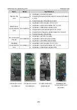 Предварительный просмотр 310 страницы INVT IPE300 Series Opeartion Manual