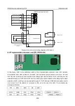 Предварительный просмотр 319 страницы INVT IPE300 Series Opeartion Manual