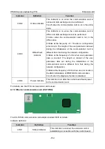 Предварительный просмотр 323 страницы INVT IPE300 Series Opeartion Manual