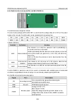 Предварительный просмотр 335 страницы INVT IPE300 Series Opeartion Manual