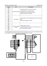 Предварительный просмотр 336 страницы INVT IPE300 Series Opeartion Manual