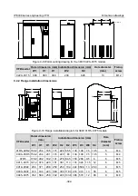 Предварительный просмотр 353 страницы INVT IPE300 Series Opeartion Manual