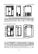 Предварительный просмотр 357 страницы INVT IPE300 Series Opeartion Manual