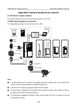 Предварительный просмотр 360 страницы INVT IPE300 Series Opeartion Manual