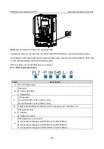 Предварительный просмотр 372 страницы INVT IPE300 Series Opeartion Manual