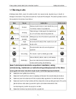 Предварительный просмотр 7 страницы INVT Photovoltaic Grid-connected Inverter Operation Manual