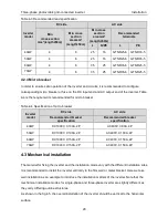 Предварительный просмотр 25 страницы INVT Photovoltaic Grid-connected Inverter Operation Manual