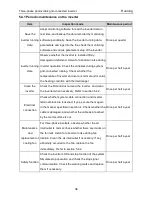 Предварительный просмотр 38 страницы INVT Photovoltaic Grid-connected Inverter Operation Manual