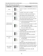 Предварительный просмотр 46 страницы INVT Photovoltaic Grid-connected Inverter Operation Manual