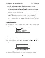 Предварительный просмотр 48 страницы INVT Photovoltaic Grid-connected Inverter Operation Manual