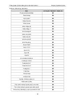 Предварительный просмотр 49 страницы INVT Photovoltaic Grid-connected Inverter Operation Manual