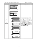 Предварительный просмотр 57 страницы INVT Photovoltaic Grid-connected Inverter Operation Manual