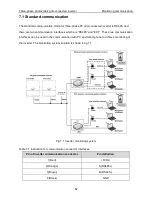 Предварительный просмотр 64 страницы INVT Photovoltaic Grid-connected Inverter Operation Manual