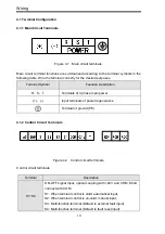 Preview for 16 page of INVT RBU Series Operation Manual