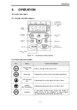 Preview for 19 page of INVT RBU Series Operation Manual