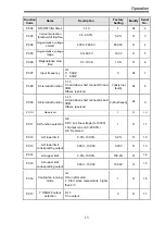 Preview for 21 page of INVT RBU Series Operation Manual