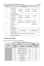 Preview for 14 page of INVT SV-DB100 Series Operation Manual