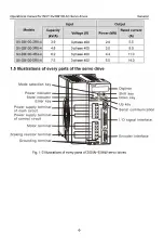 Preview for 15 page of INVT SV-DB100 Series Operation Manual