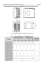 Preview for 16 page of INVT SV-DB100 Series Operation Manual