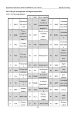 Preview for 33 page of INVT SV-DB100 Series Operation Manual