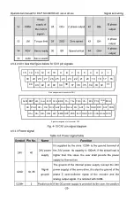 Preview for 34 page of INVT SV-DB100 Series Operation Manual