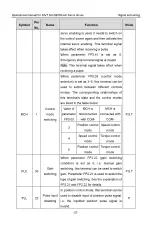 Preview for 36 page of INVT SV-DB100 Series Operation Manual