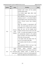 Preview for 38 page of INVT SV-DB100 Series Operation Manual