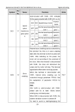 Preview for 39 page of INVT SV-DB100 Series Operation Manual