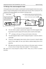 Preview for 52 page of INVT SV-DB100 Series Operation Manual