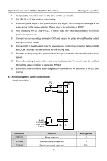 Preview for 56 page of INVT SV-DB100 Series Operation Manual