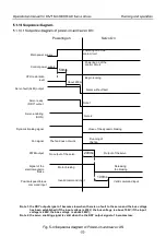 Preview for 61 page of INVT SV-DB100 Series Operation Manual