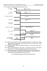 Preview for 62 page of INVT SV-DB100 Series Operation Manual