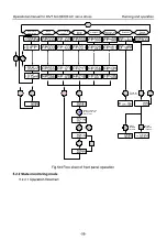 Preview for 67 page of INVT SV-DB100 Series Operation Manual