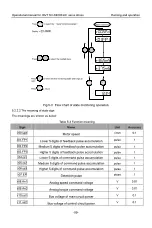 Preview for 68 page of INVT SV-DB100 Series Operation Manual