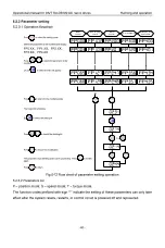 Preview for 70 page of INVT SV-DB100 Series Operation Manual