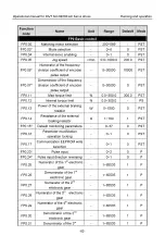 Preview for 71 page of INVT SV-DB100 Series Operation Manual