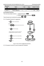 Preview for 75 page of INVT SV-DB100 Series Operation Manual