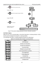 Preview for 76 page of INVT SV-DB100 Series Operation Manual