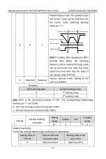 Preview for 80 page of INVT SV-DB100 Series Operation Manual