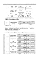 Preview for 86 page of INVT SV-DB100 Series Operation Manual