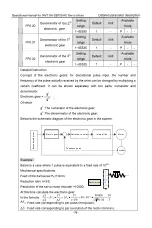 Preview for 87 page of INVT SV-DB100 Series Operation Manual