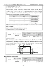 Preview for 88 page of INVT SV-DB100 Series Operation Manual