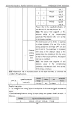 Preview for 90 page of INVT SV-DB100 Series Operation Manual