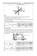 Preview for 91 page of INVT SV-DB100 Series Operation Manual