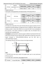 Preview for 93 page of INVT SV-DB100 Series Operation Manual