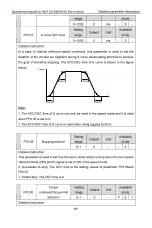 Preview for 94 page of INVT SV-DB100 Series Operation Manual