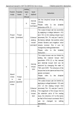 Preview for 95 page of INVT SV-DB100 Series Operation Manual