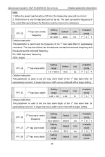 Preview for 100 page of INVT SV-DB100 Series Operation Manual