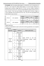 Preview for 107 page of INVT SV-DB100 Series Operation Manual