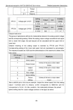 Preview for 108 page of INVT SV-DB100 Series Operation Manual